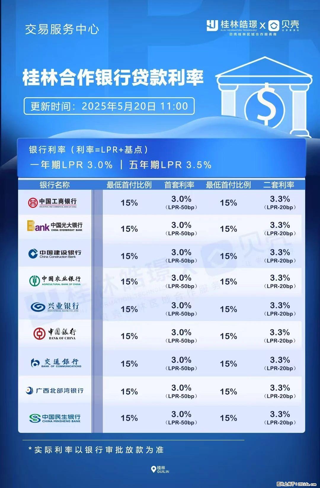 重磅!降息!桂林房贷利率3.0% - 五家渠生活资讯 - 五家渠28生活网 wjq.28life.com